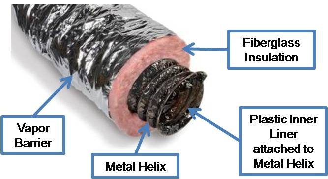 What Is Ductwork?  Why Is Ductwork Important?